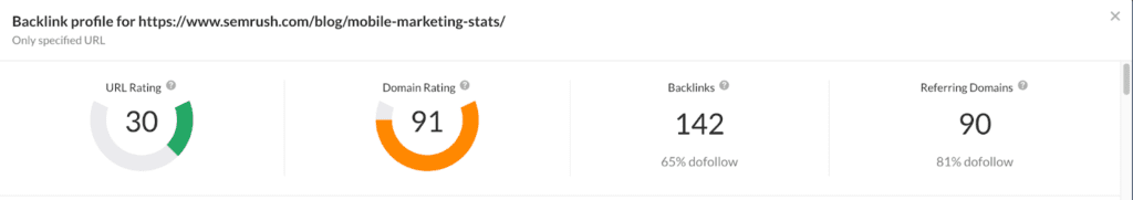 the results of an analysis the author did on the Semrush blog post about mobile stats, showing lower performance results than the original study by the same company