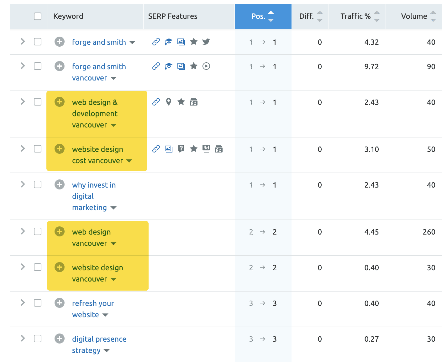 screenshot showing commercial intent keywords