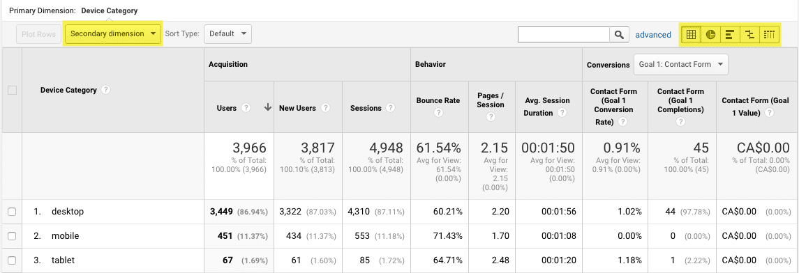google analytics chart showing views and dimensions