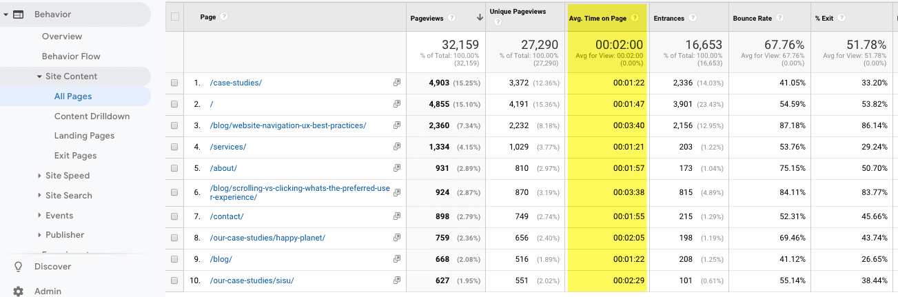 screenshot showing dwell times in the all pages report