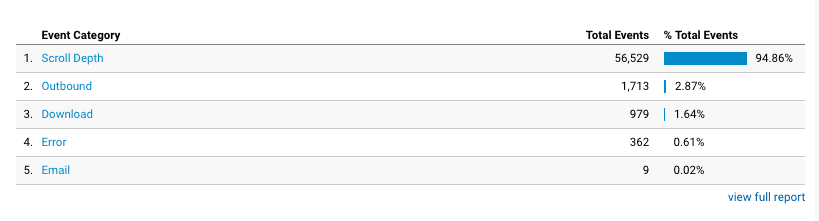 examples of events being tracked in google analytics