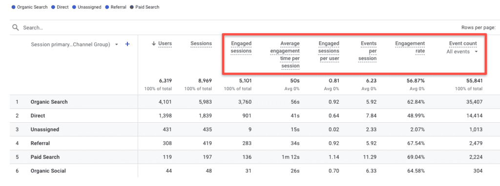 screenshot showing where to find engagement data in GA4