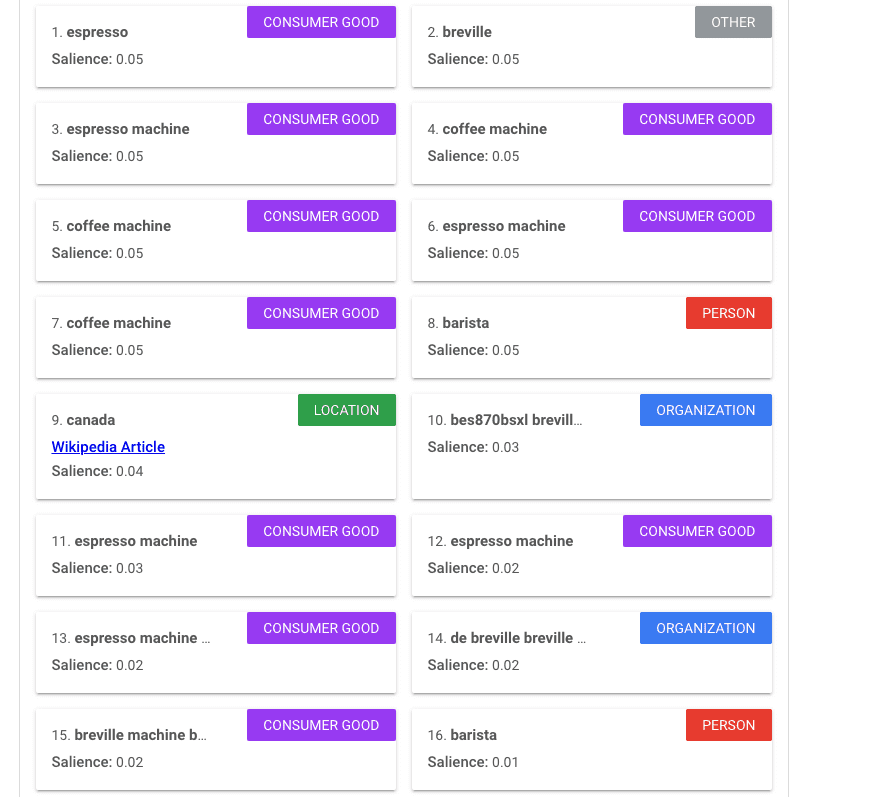 results for espresso machine page in Google's Natural Language API