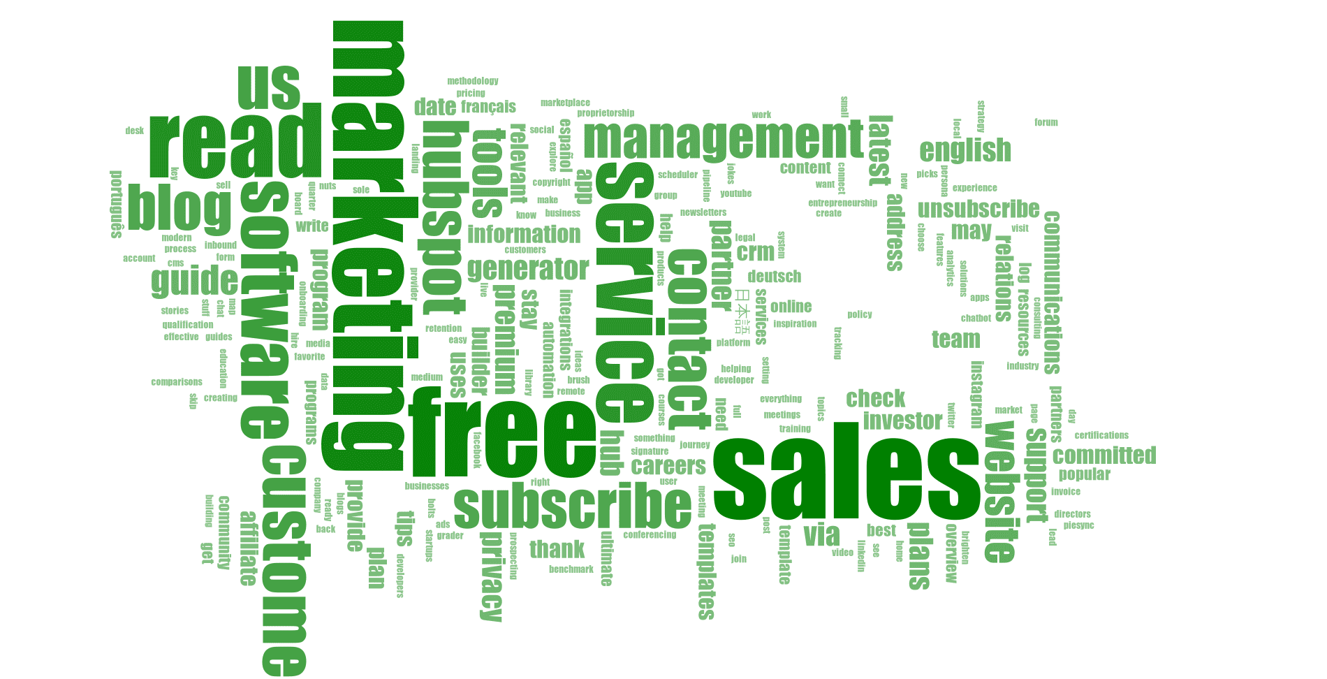 wordcloud for hubspot blog