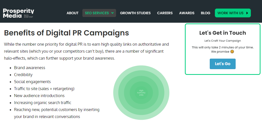 screenshot showing the prosperity media SEO service page, which has a bunch of benefits and a CTA that assures you the conversion will take less than 2 minutes of your time 