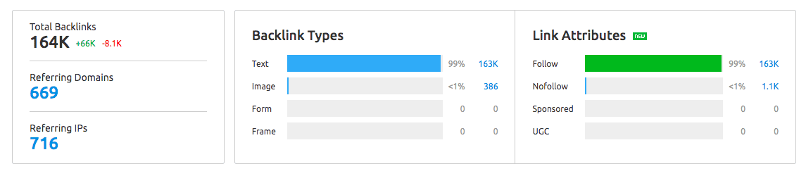 screenshot showing total backlinks to Forge and Smith website