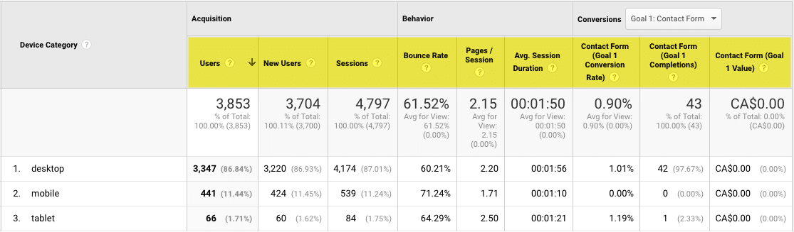 google analytics chart showing metrics