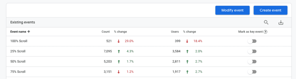 screenshot showing scroll depth data in google analytics