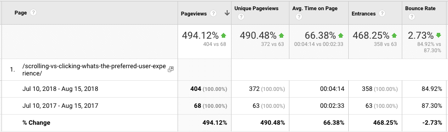 Google Analytics data showing improved user engagement data comparing July 2017 to 2018