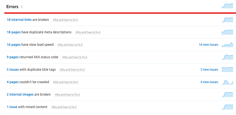 SEMRush seo site audit report on technical errors