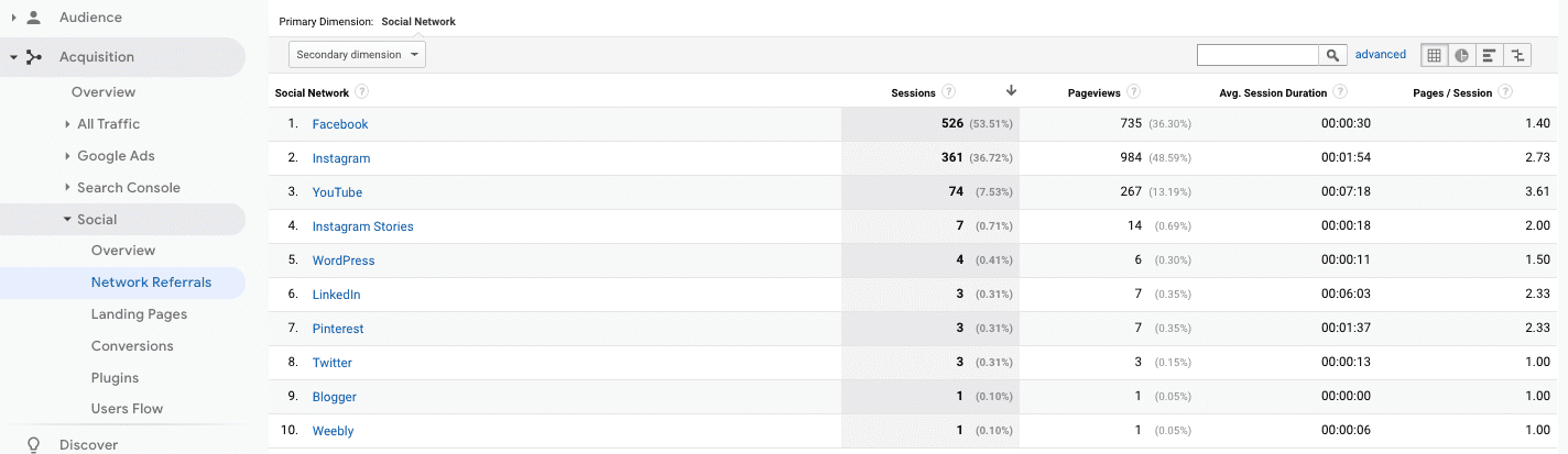 screenshot showing alternative place to find social media traffic