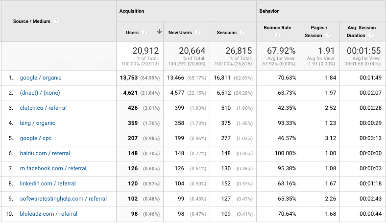 screenshot showing the source/medium report
