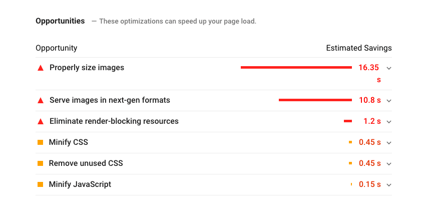 examples of page speed insights errors for slow site speeds