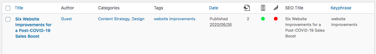 screenshot showing the high level Yoast SEO analysis for a blog post